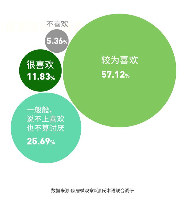 实木家具市场深度解析：潜力、商机与未来趋势