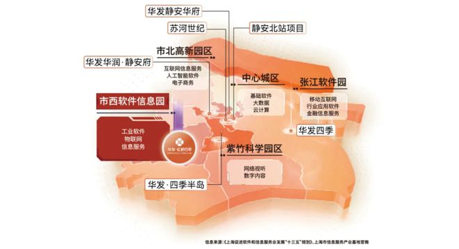 『官方』千万别被「华发虹桥四季」套路了@华发虹桥四季价值何在